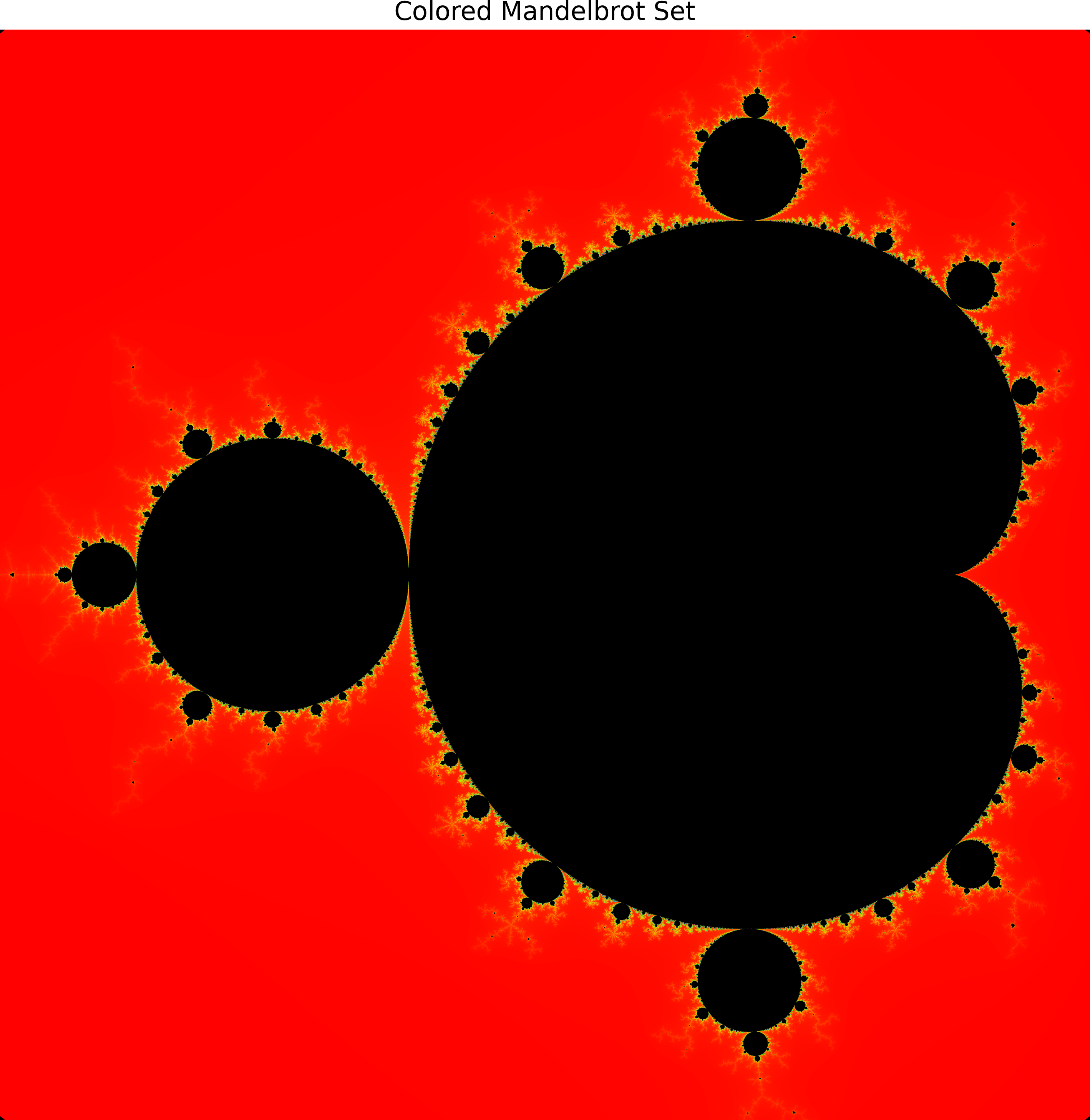 MandelbrotVisualizer Screenshot